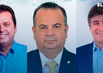 Pesquisa TCM/TS2: Carlos Eduardo (PDT) lidera intenções de voto para o Senado Federal 