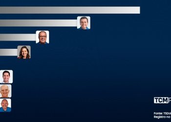 Pesquisa TCM/TS2 revela intenção de votos espontâneos para Prefeitura de Natal