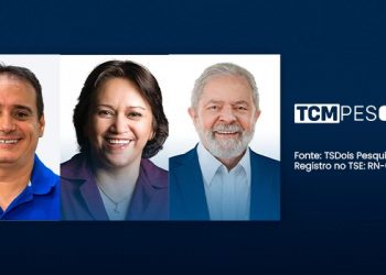 Pesquisa TCM/TS2 mostra as avaliações dos governos em Itajá