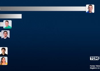 Pesquisa TCM/TS2 revela intenção de votos espontâneos para Prefeitura de Mossoró