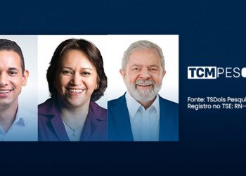 Nova rodada da pesquisa TCM/TS2 mostra as avaliações dos governos em Mossoró