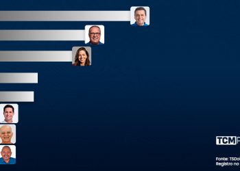 Pesquisa TCM/TSDois revela intenção de votos estimulados para Prefeitura de Natal