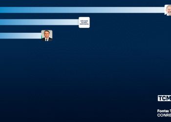 Pesquisa TCM/TSDois traz a pesquisa de intenção de votos para presidente em Pau dos Ferros