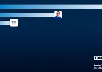 TCM/TSDois mostra intenção de votos para Governo em Areia Branca