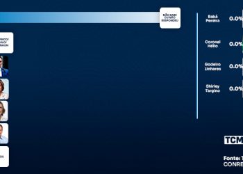 TCM/TSDois mostra intenção de votos para Senado em Pendências