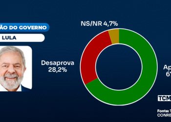 TCM/TSDois traz a avaliação do Governo Federal em Pendências