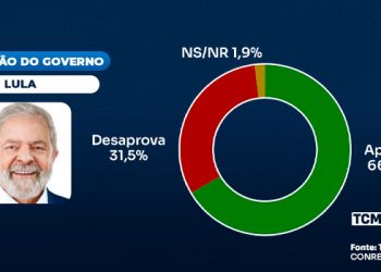 TCM/TSDois traz a avaliação do Governo Federal em Apodi