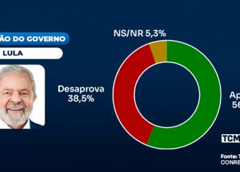 TCM/TSDois traz a avaliação do Governo Federal em Caicó