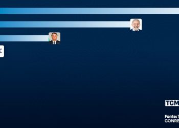 Pesquisa TCM/TSDois traz a pesquisa de intenção de votos para presidente em Areia Branca