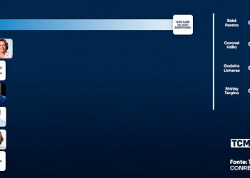 TCM/TSDois mostra intenção de votos para Senado em Baraúna