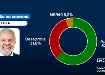 TCM/TSDois traz a avaliação do Governo Federal em Baraúna
